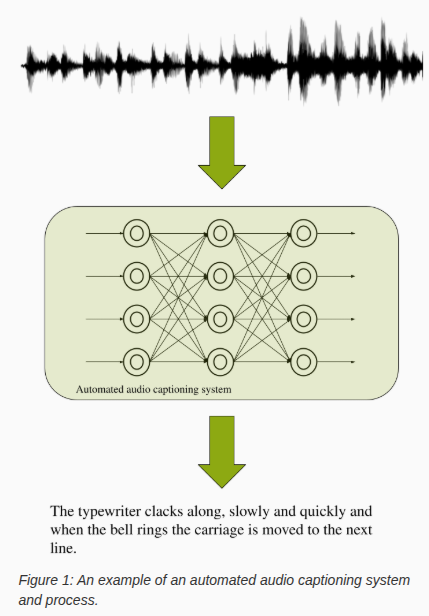automated audio captioning